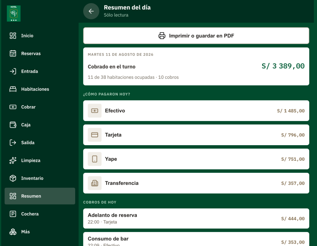 Hotel Oro Viejo PMS — Resumen del día y arqueo de caja multi-método